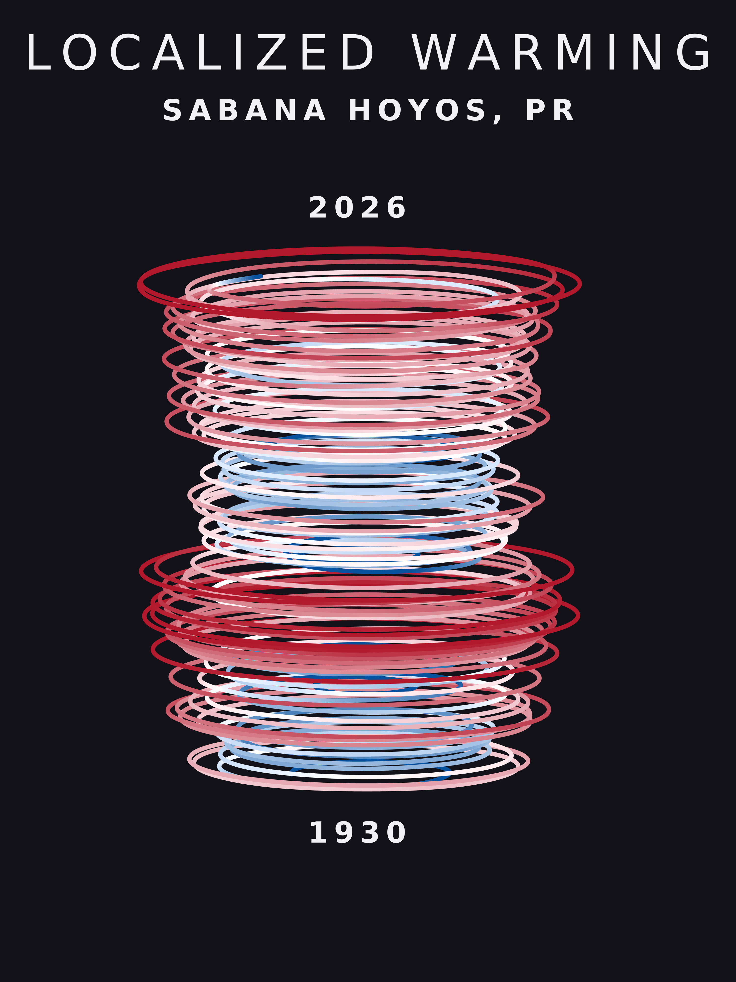Temperature anomaly spiral for Sabana Hoyos, Puerto Rico