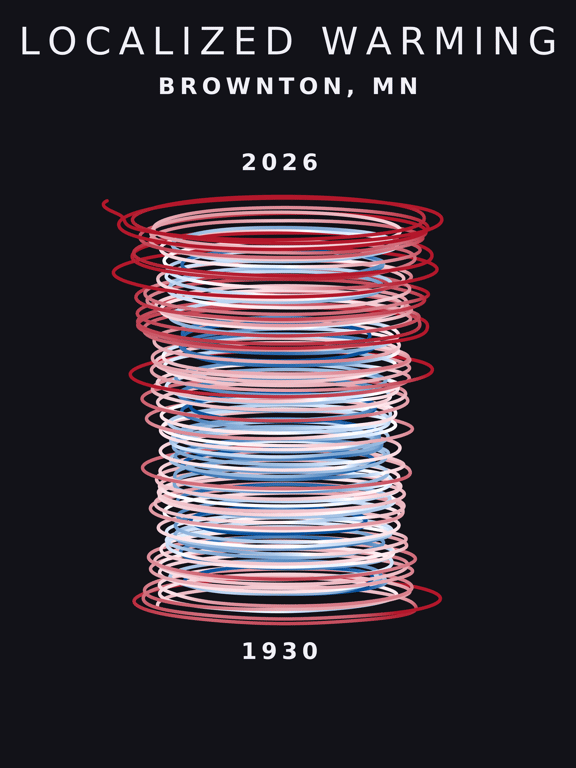Temperature anomaly spiral for Brownton, Minnesota