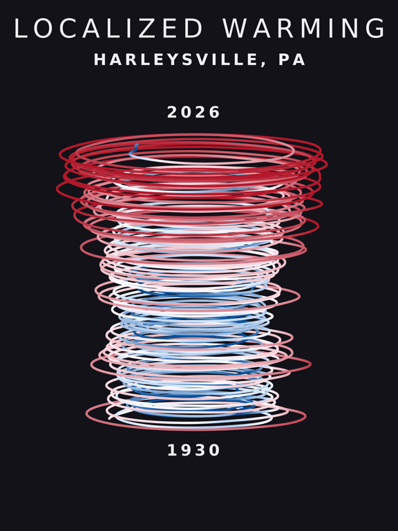 Temperature anomaly spiral for Harleysville, Pennsylvania