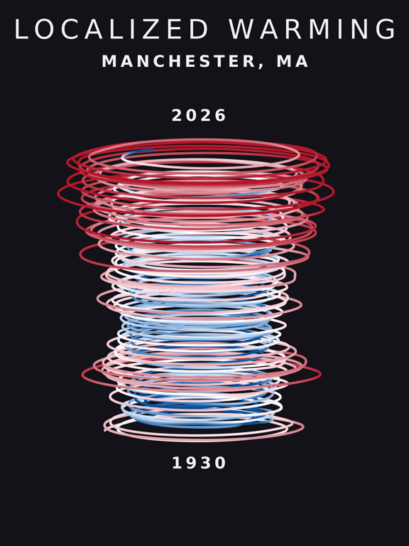 Temperature anomaly spiral for Manchester, Massachusetts
