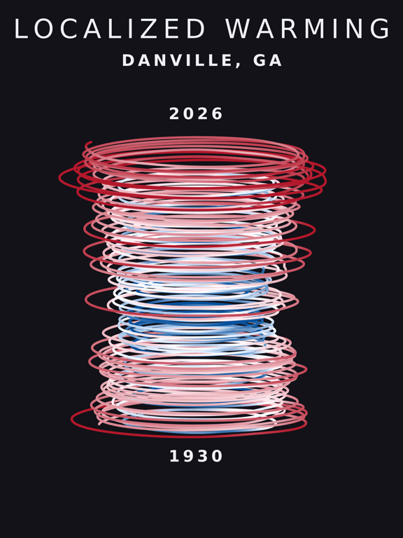 Temperature anomaly spiral for Danville, Georgia