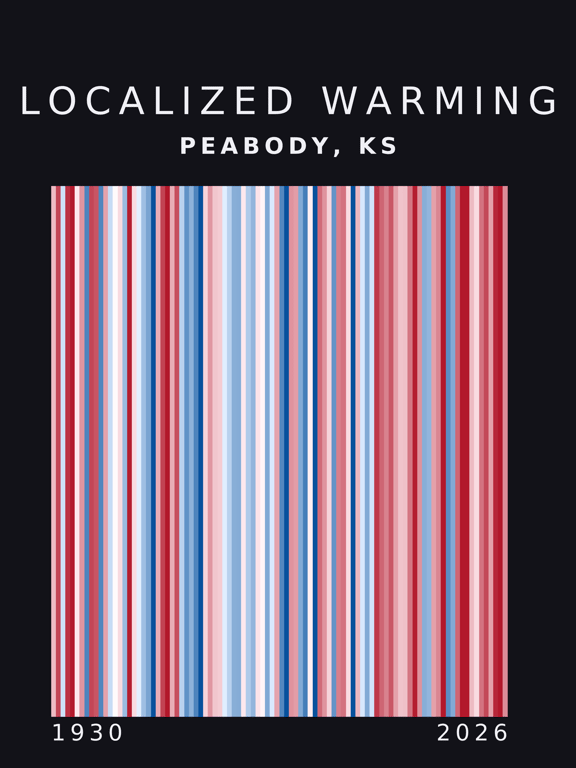 Warming stripes for Peabody, Kansas