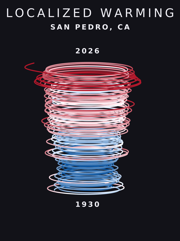 Temperature anomaly spiral for San Pedro, California