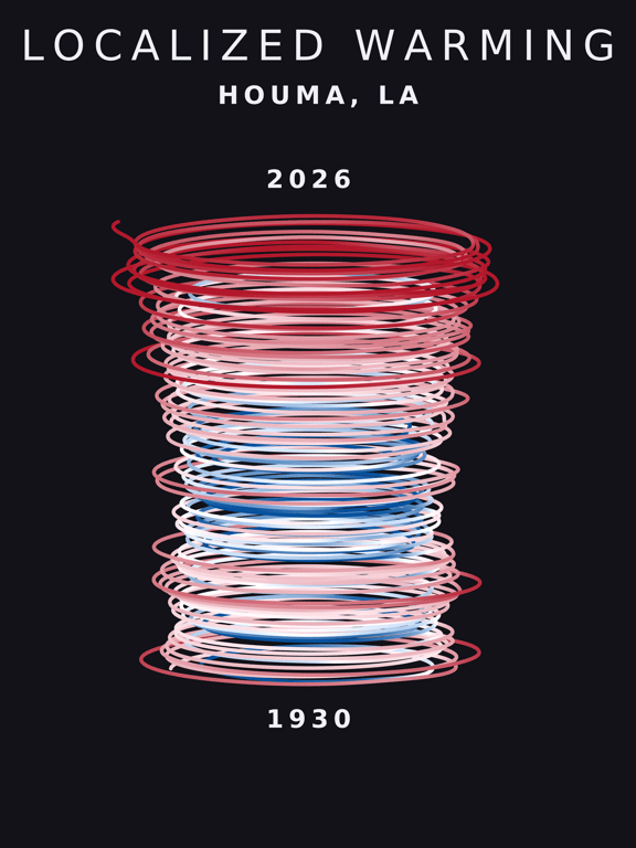 Temperature anomaly spiral for Houma, Louisiana