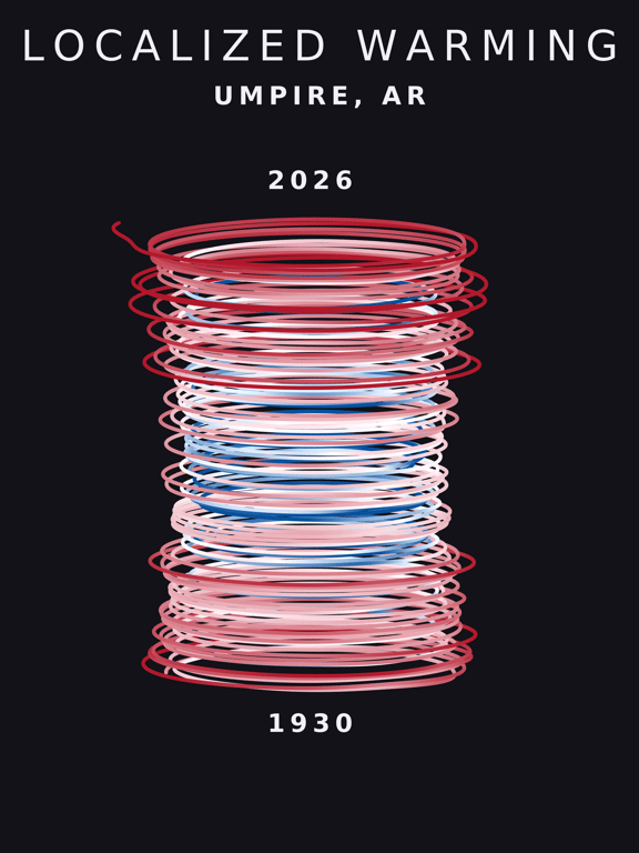 Temperature anomaly spiral for Umpire, Arkansas