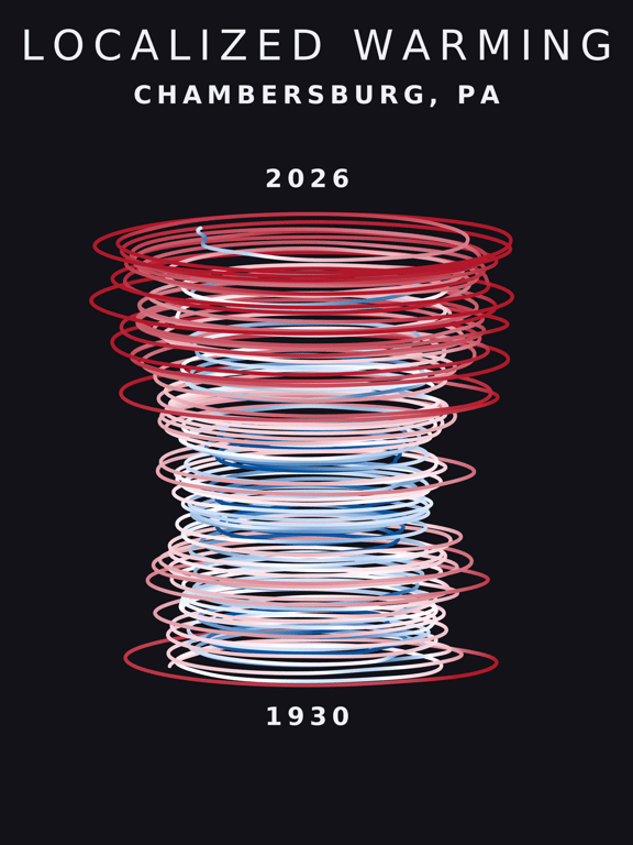 Temperature anomaly spiral for Chambersburg, Pennsylvania