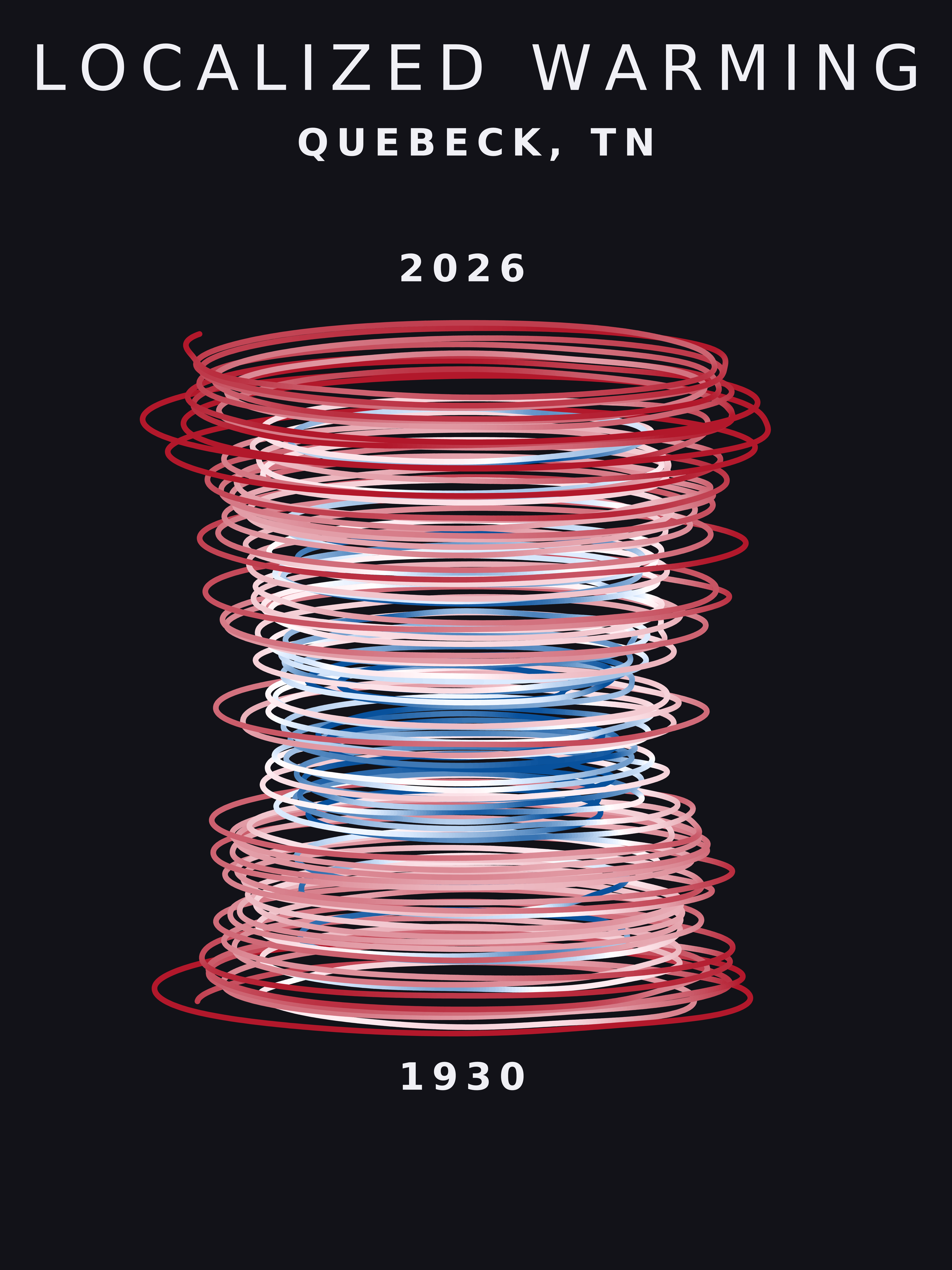 Temperature anomaly spiral for Quebeck, Tennessee
