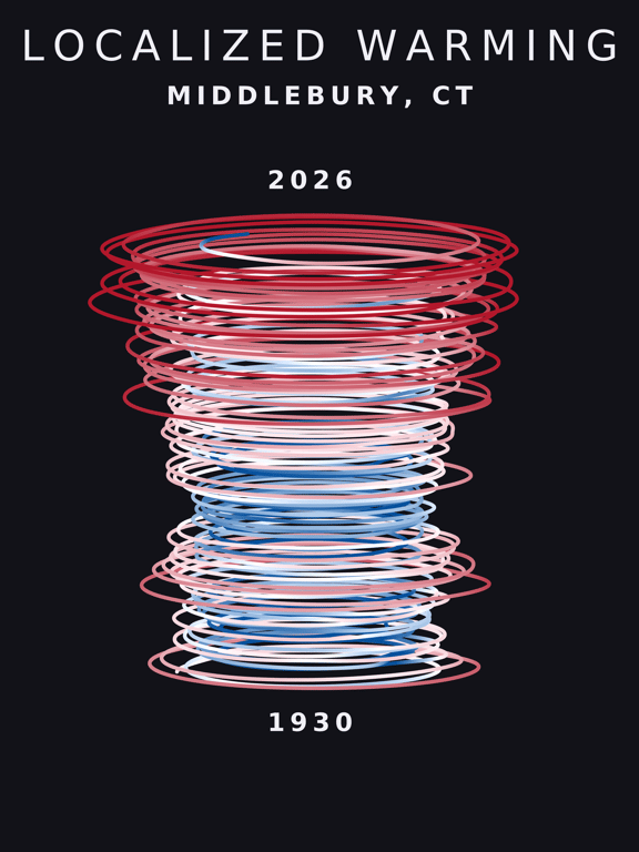 Temperature anomaly spiral for Middlebury, Connecticut
