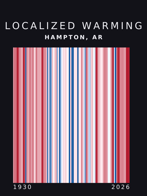 Warming stripes for Hampton, Arkansas