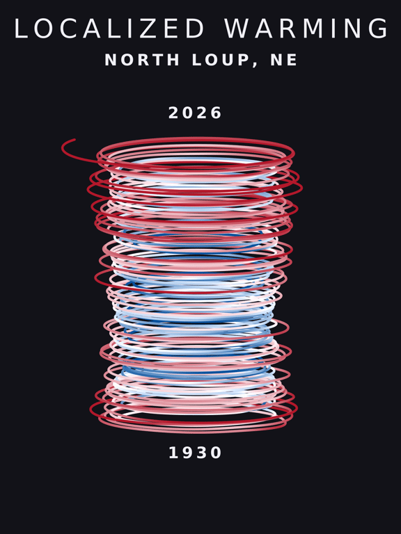 Temperature anomaly spiral for North Loup, Nebraska
