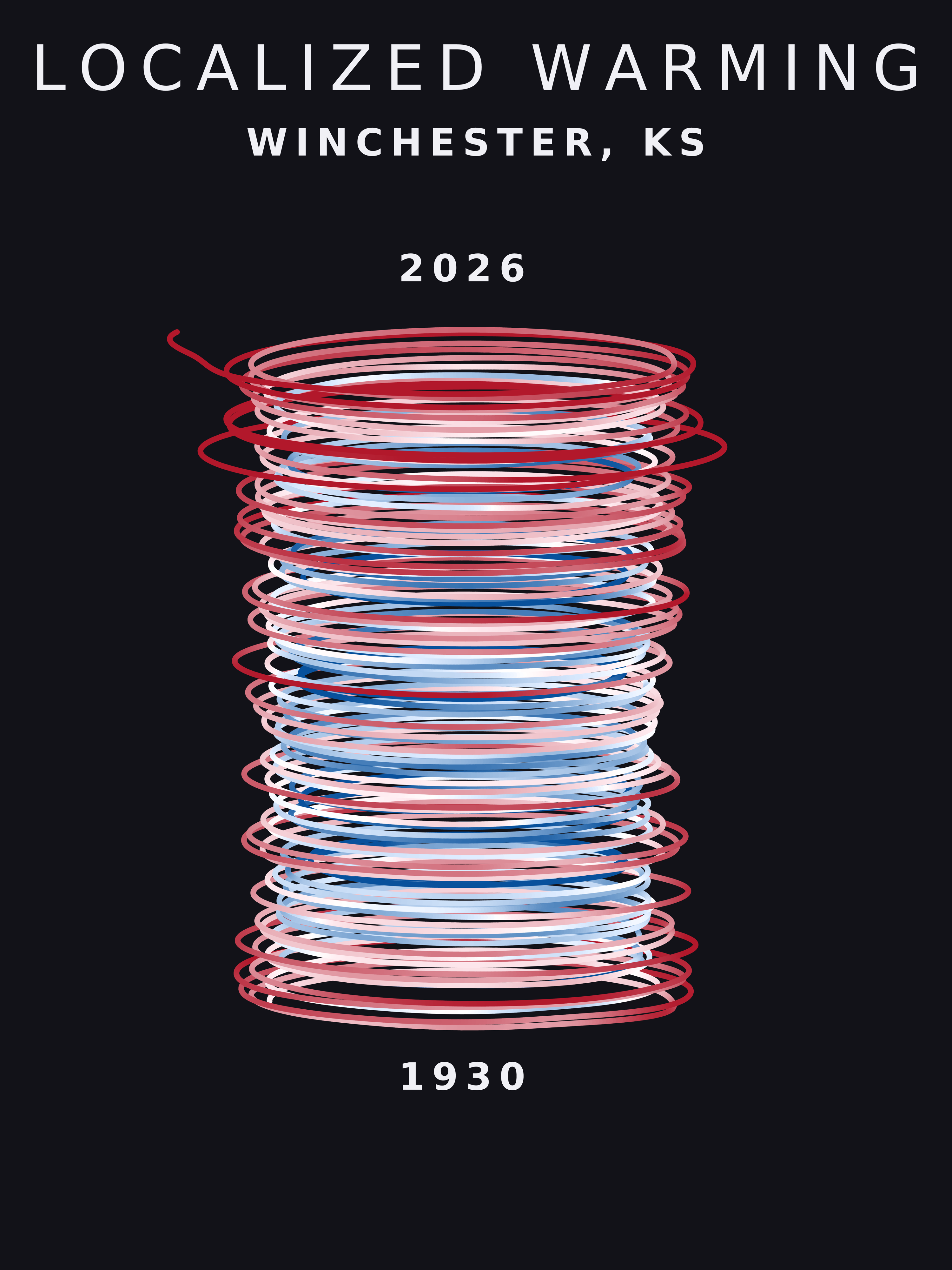 Temperature anomaly spiral for Winchester, Kansas