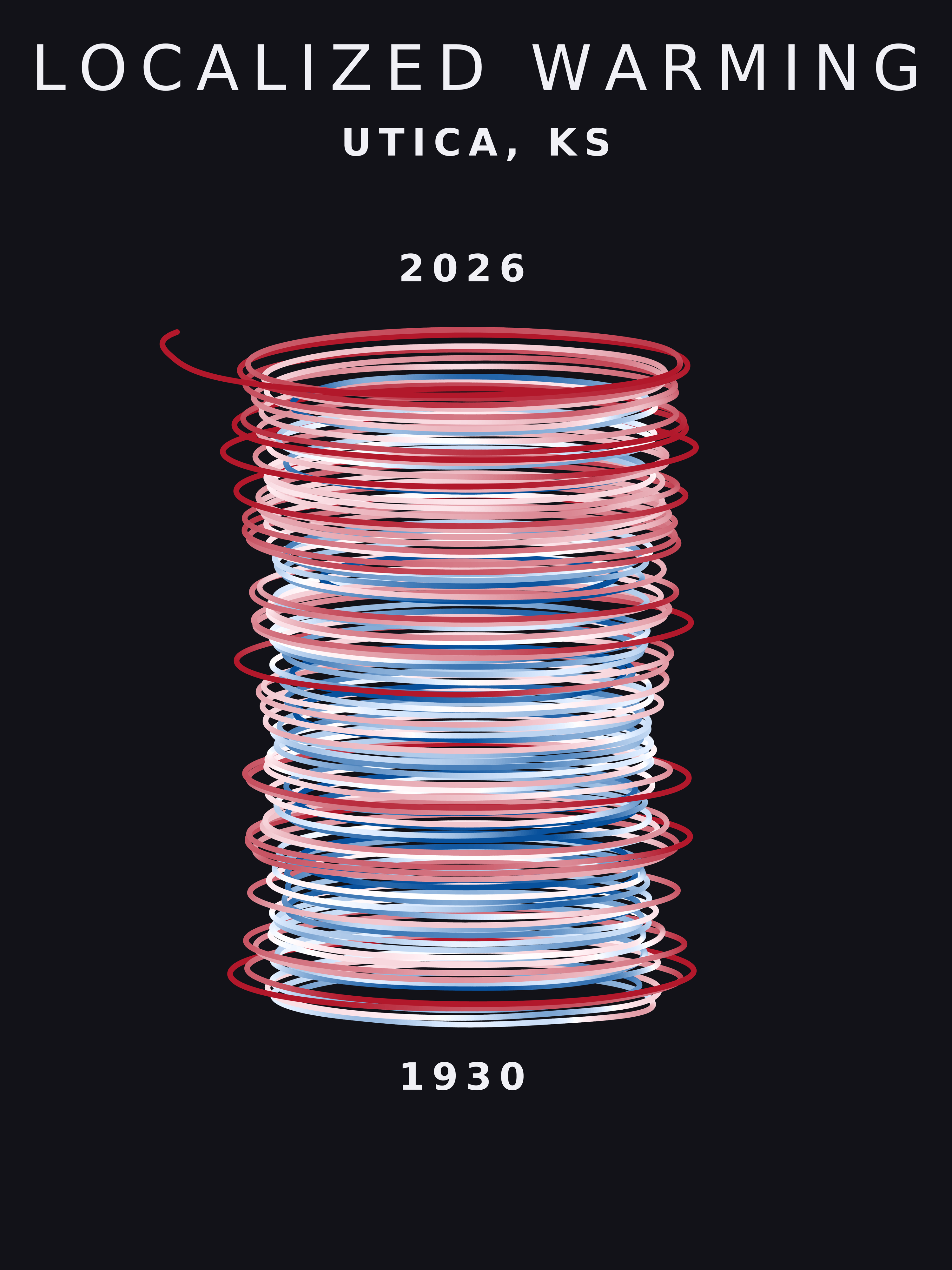 Temperature anomaly spiral for Utica, Kansas