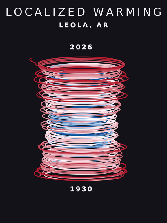 Temperature anomaly spiral for Leola, Arkansas
