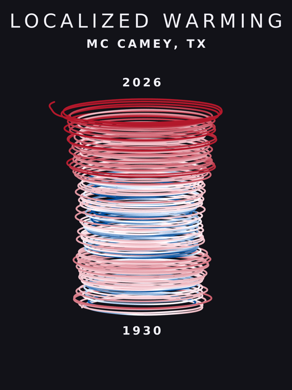 Temperature anomaly spiral for Mc Camey, Texas