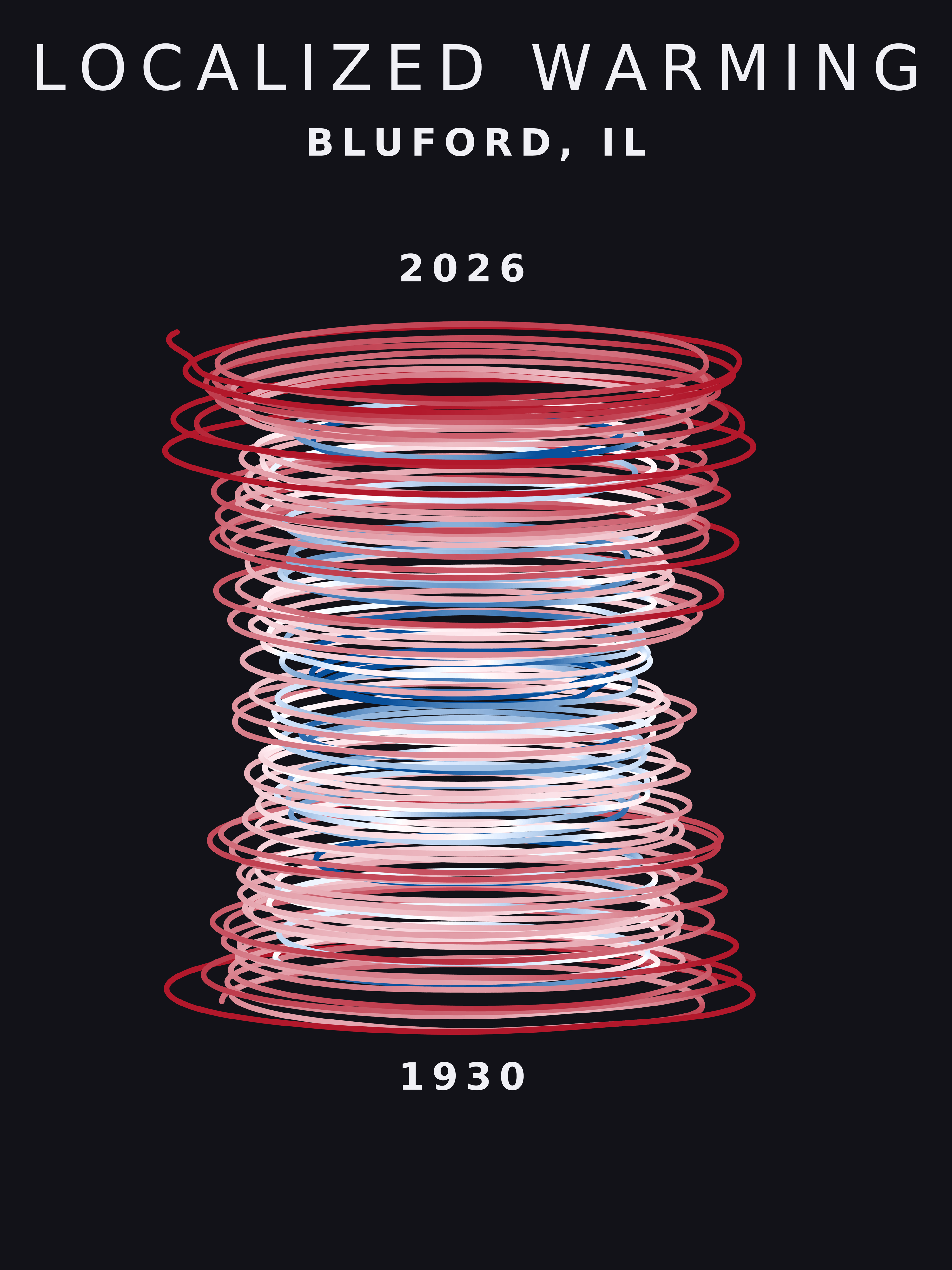 Temperature anomaly spiral for Bluford, Illinois
