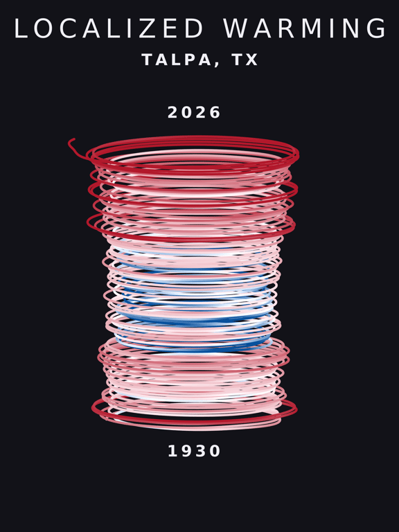 Temperature anomaly spiral for Talpa, Texas