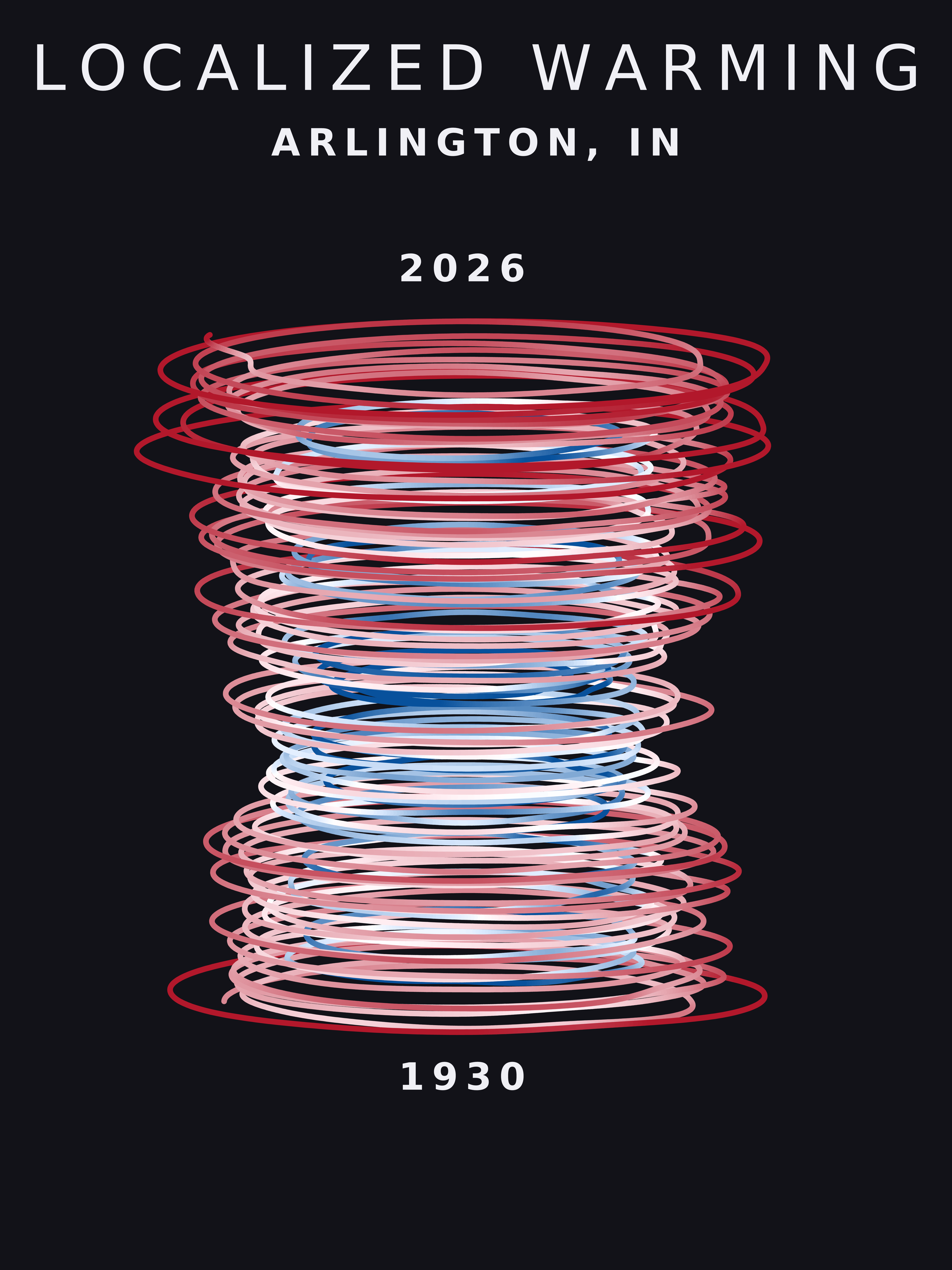 Temperature anomaly spiral for Arlington, Indiana