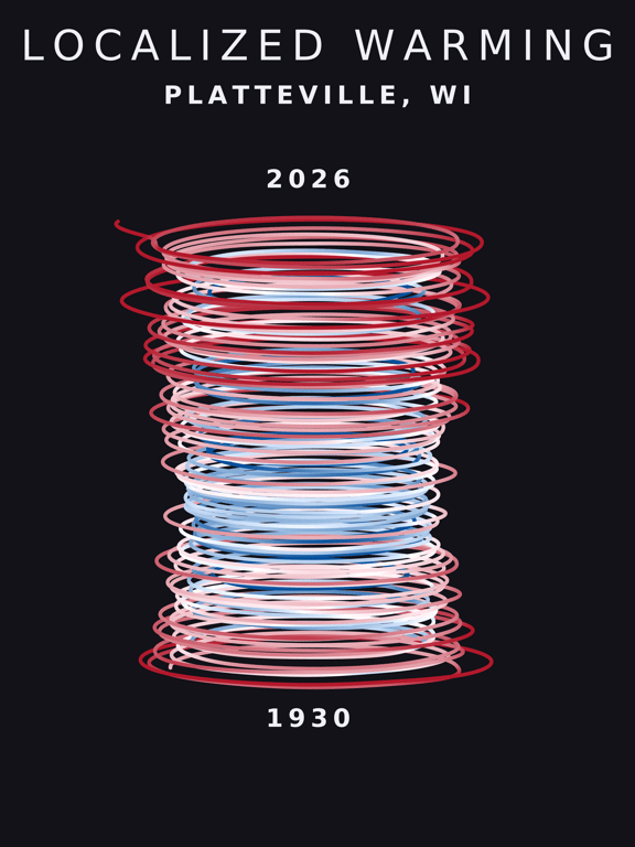 Temperature anomaly spiral for Platteville, Wisconsin