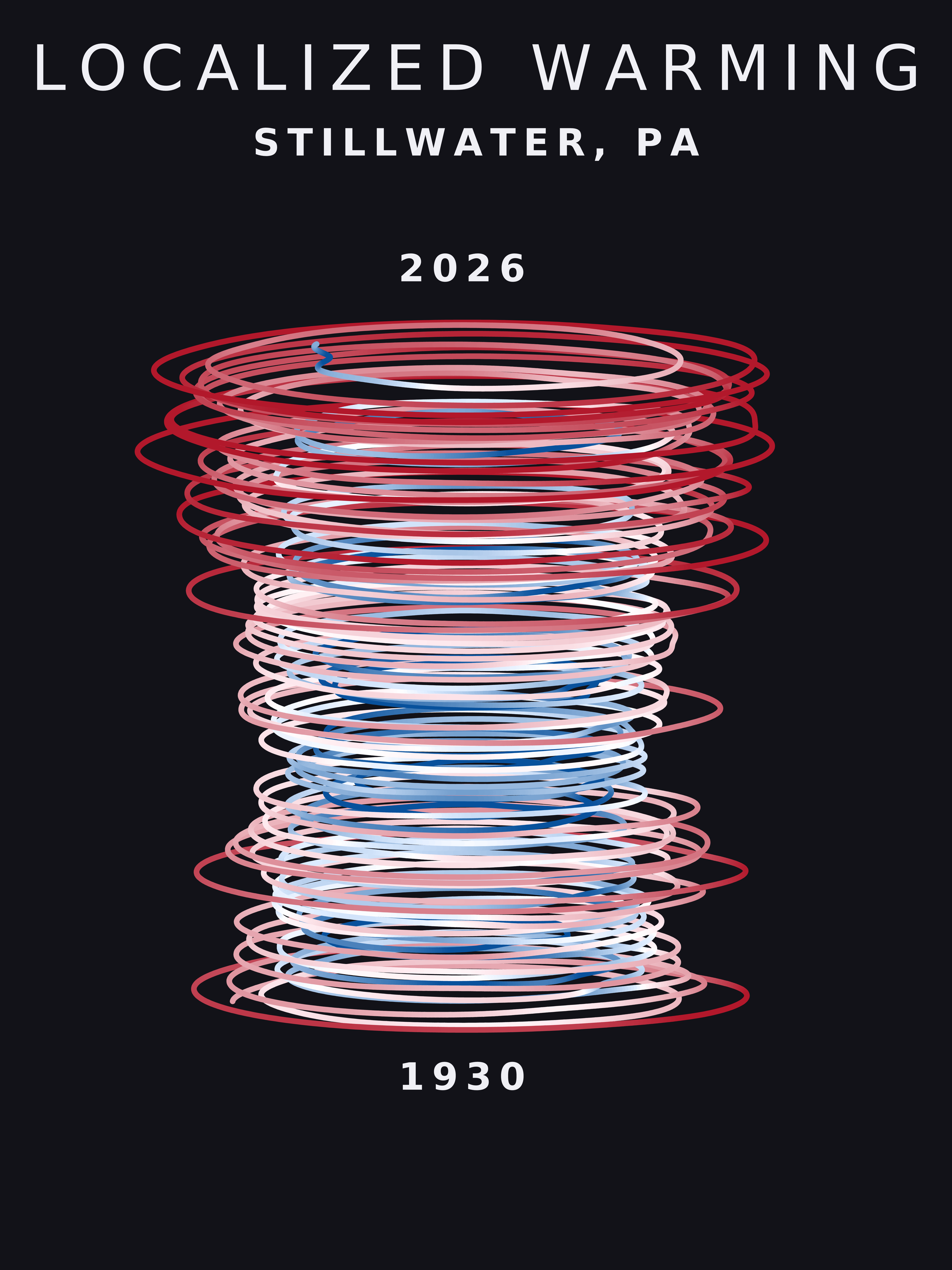 Temperature anomaly spiral for Stillwater, Pennsylvania