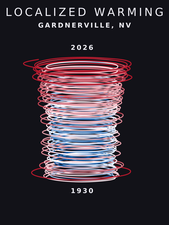 Temperature anomaly spiral for Gardnerville, Nevada