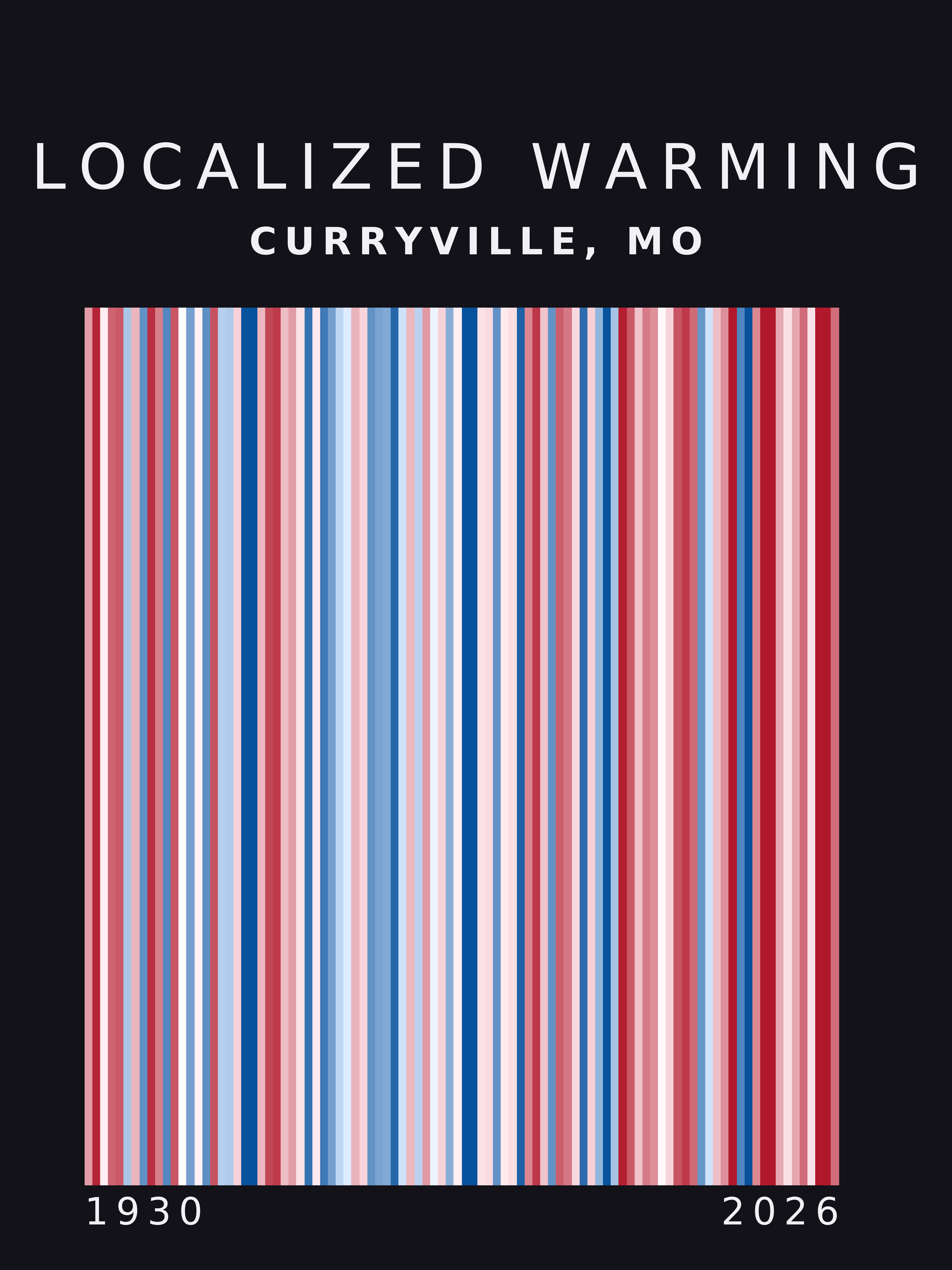 Warming stripes for Curryville, Missouri