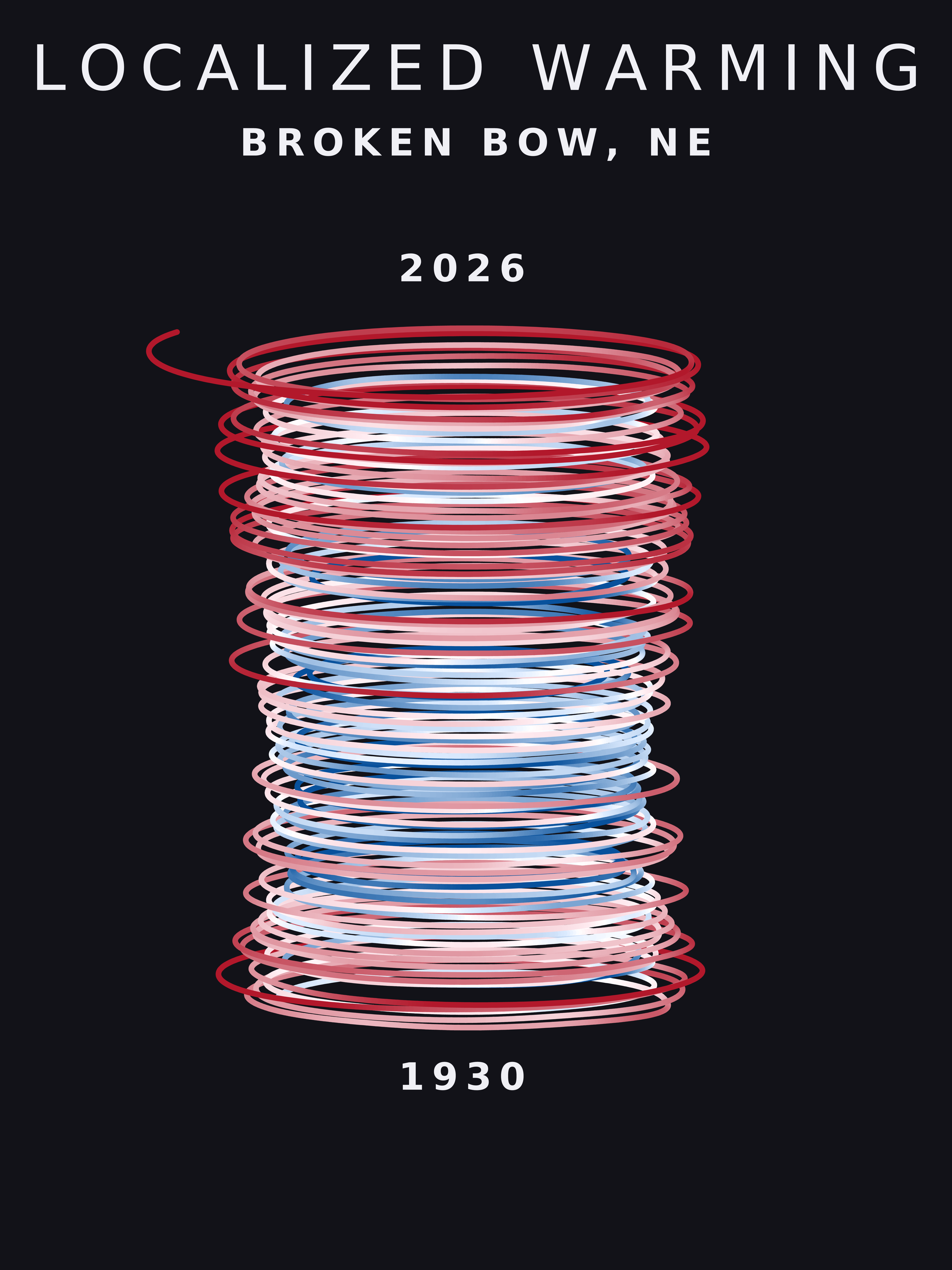 Temperature anomaly spiral for Broken Bow, Nebraska