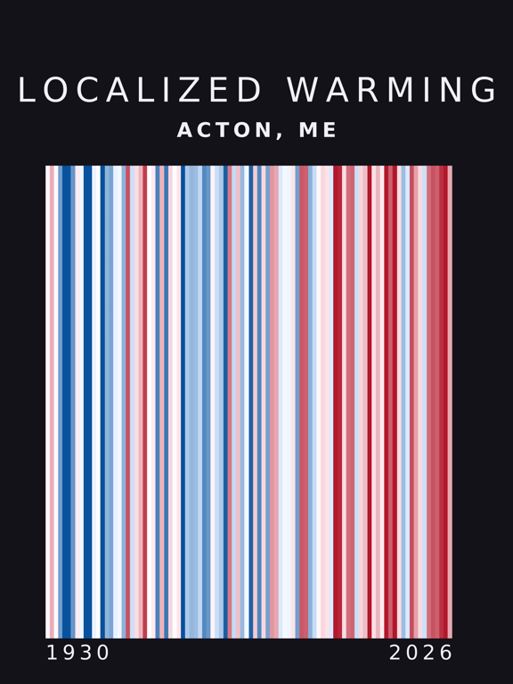 Warming stripes for Acton, Maine