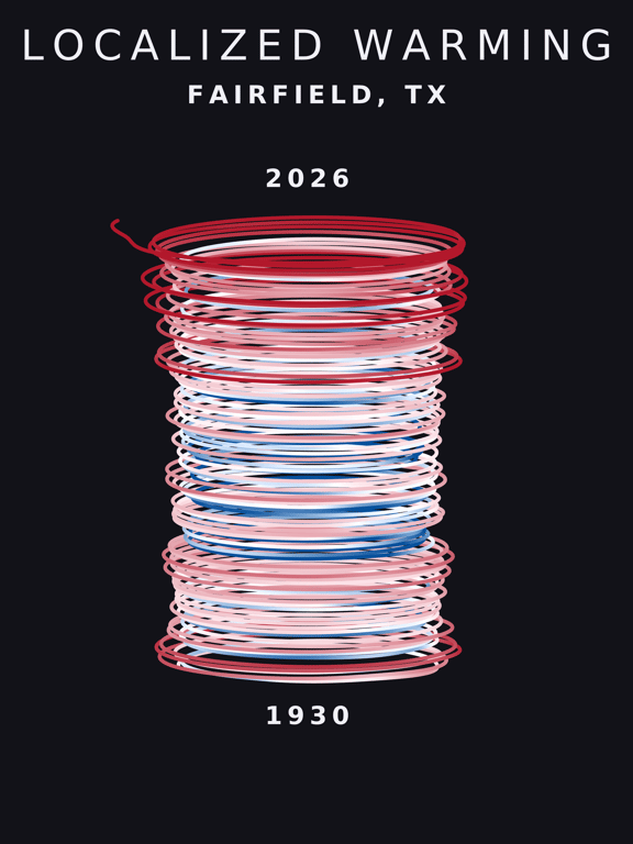 Temperature anomaly spiral for Fairfield, Texas