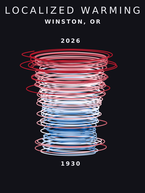 Temperature anomaly spiral for Winston, Oregon