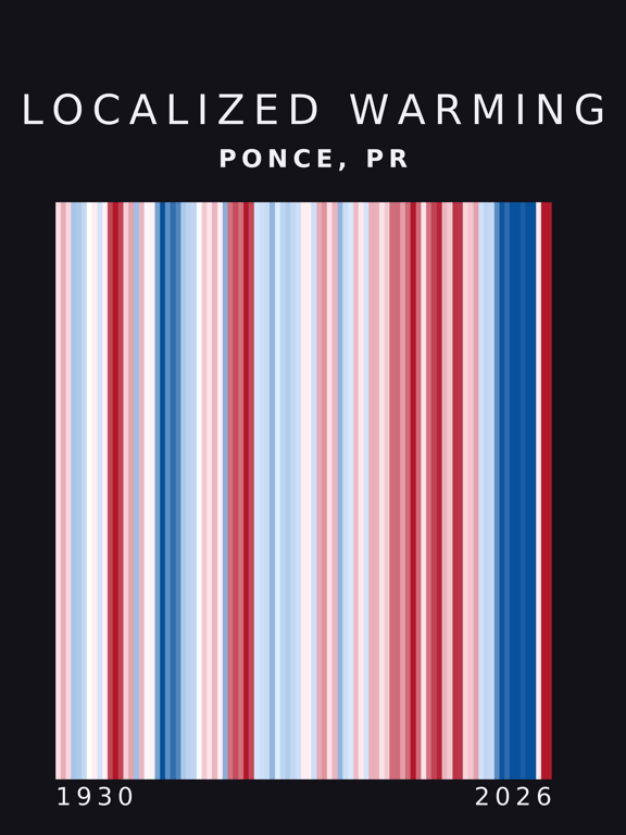 Warming stripes for Ponce, Puerto Rico