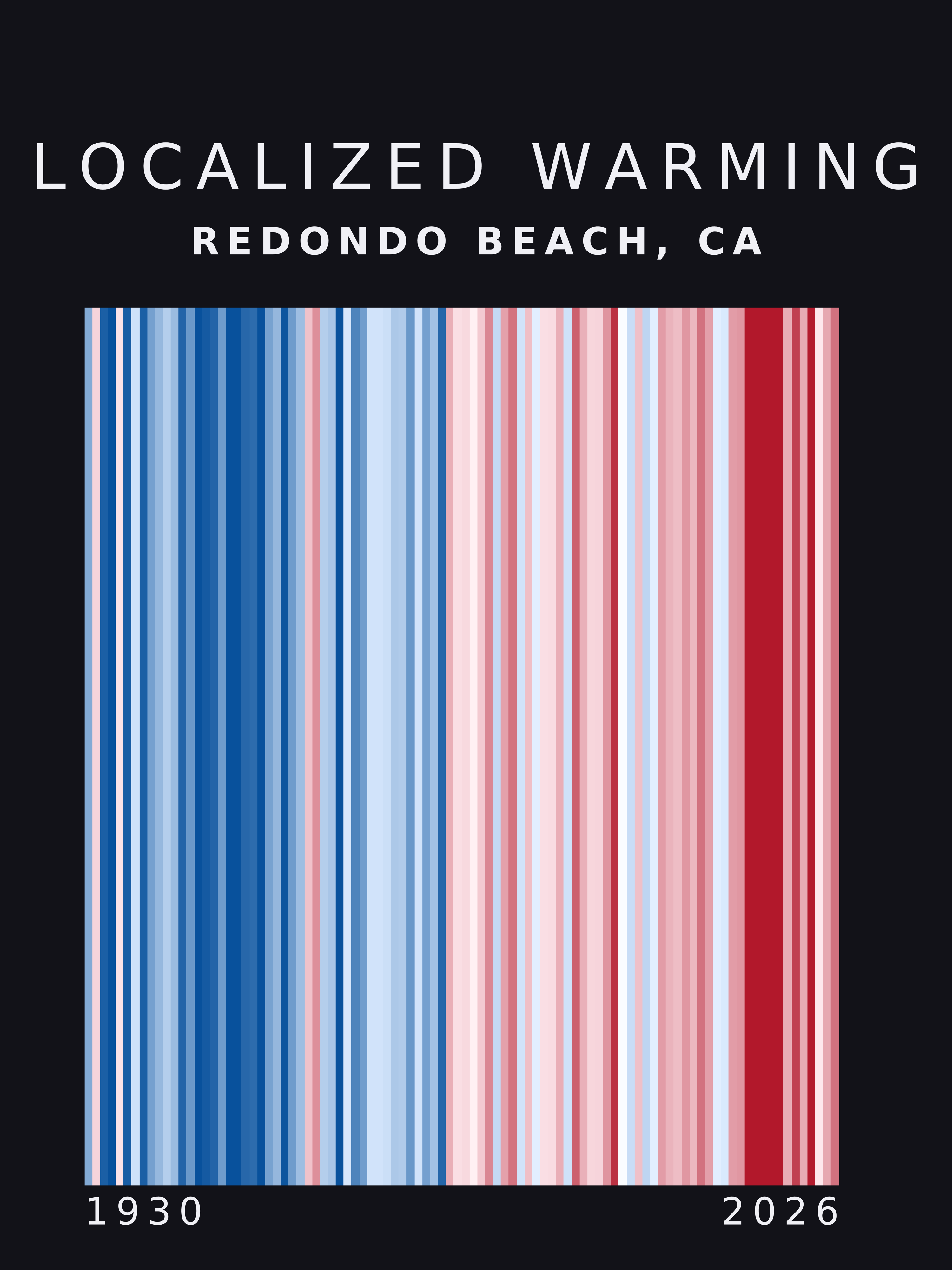 Warming stripes for Redondo Beach, California