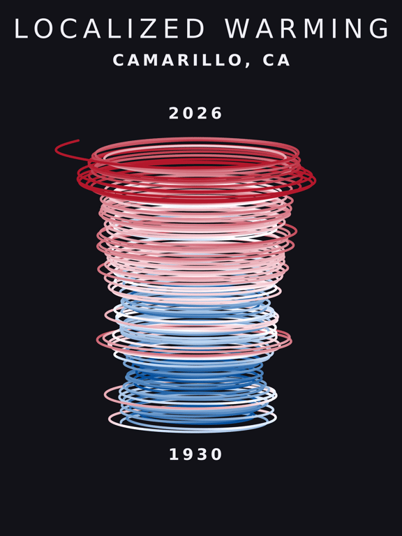 Temperature anomaly spiral for Camarillo, California
