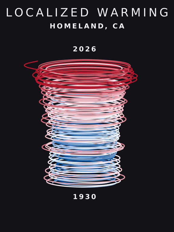 Temperature anomaly spiral for Homeland, California