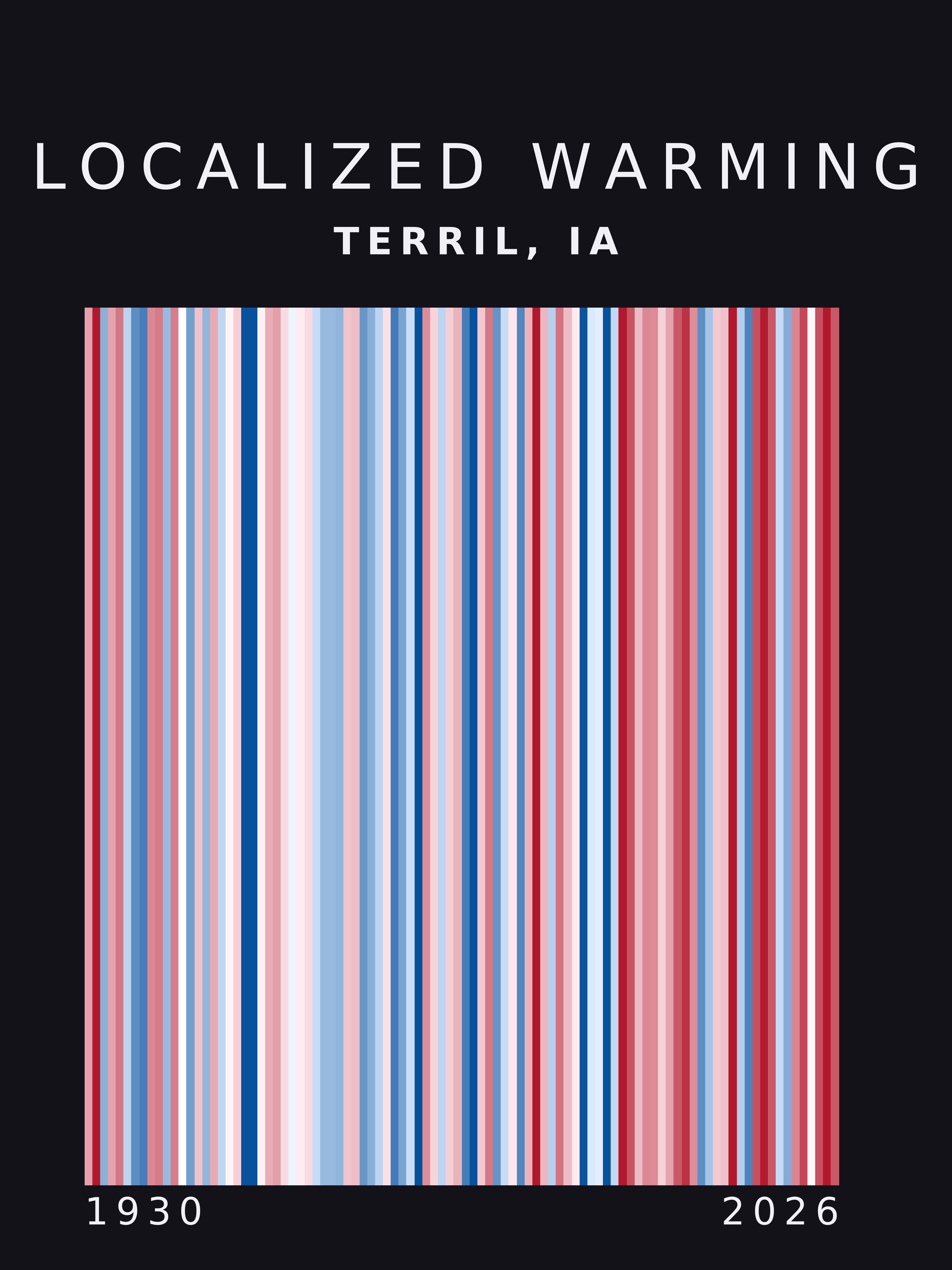 Warming stripes for Terril, Iowa