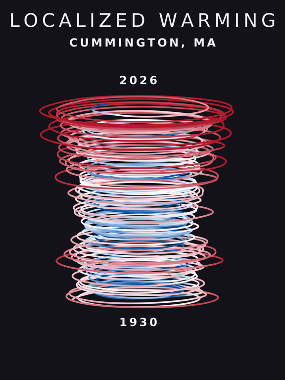 Temperature anomaly spiral for Cummington, Massachusetts
