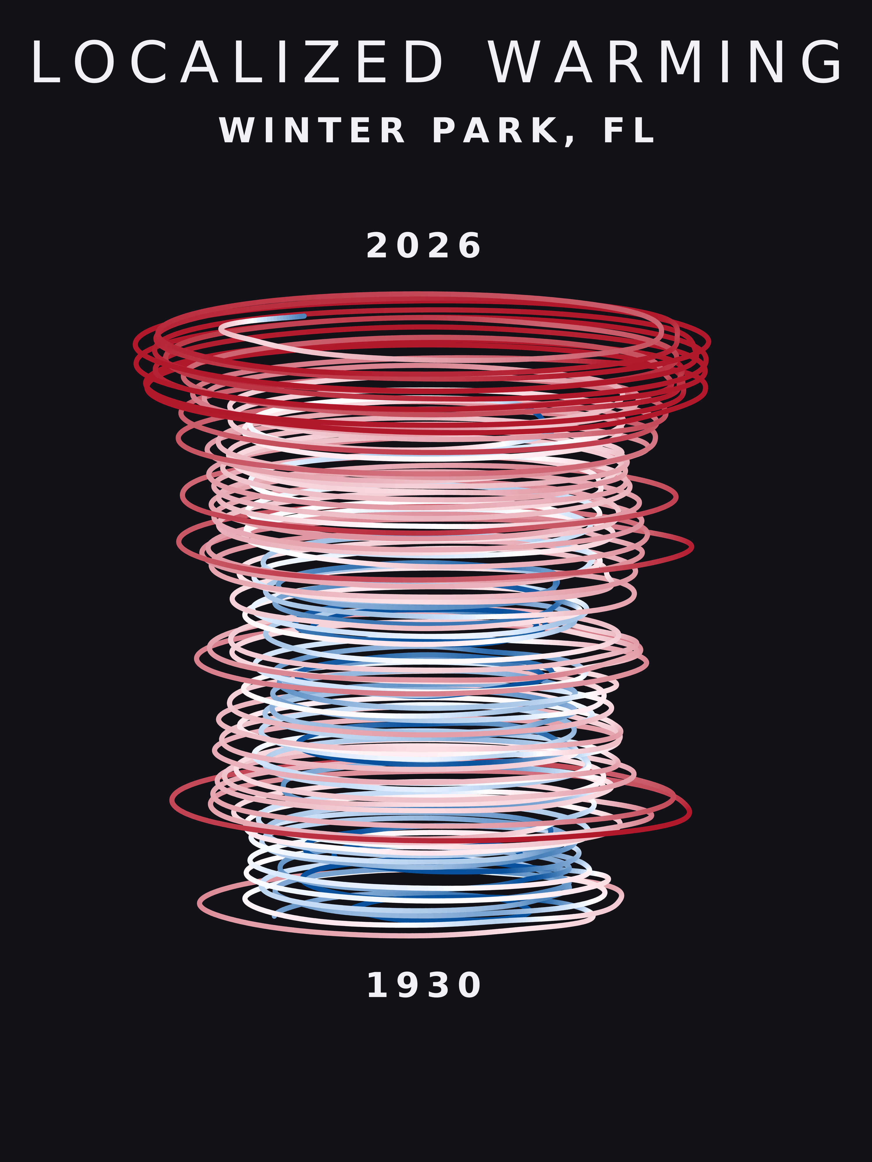 Temperature anomaly spiral for Winter Park, Florida