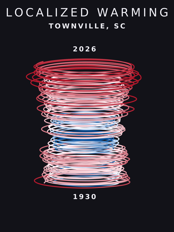 Temperature anomaly spiral for Townville, South Carolina