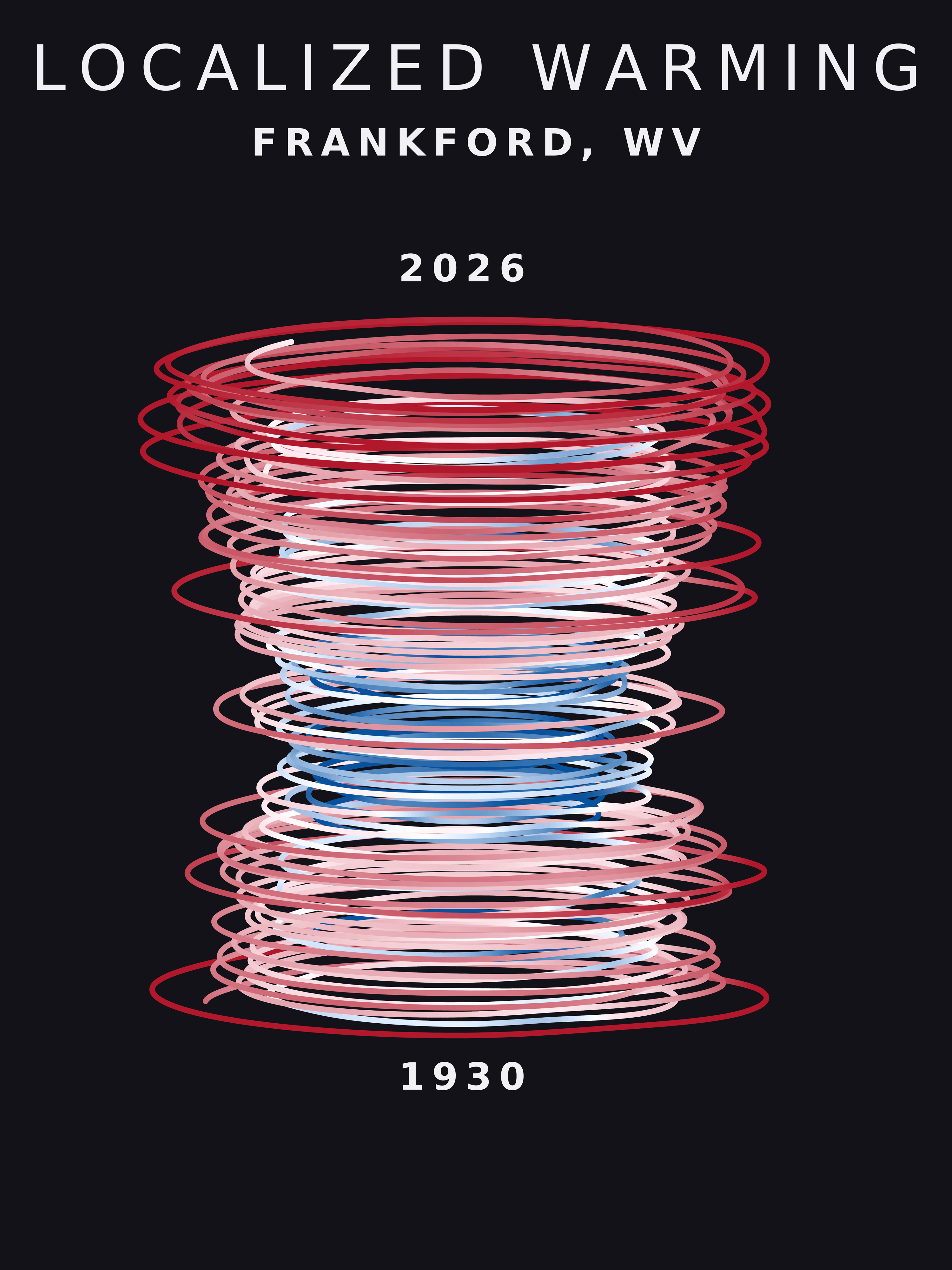 Temperature anomaly spiral for Frankford, West Virginia
