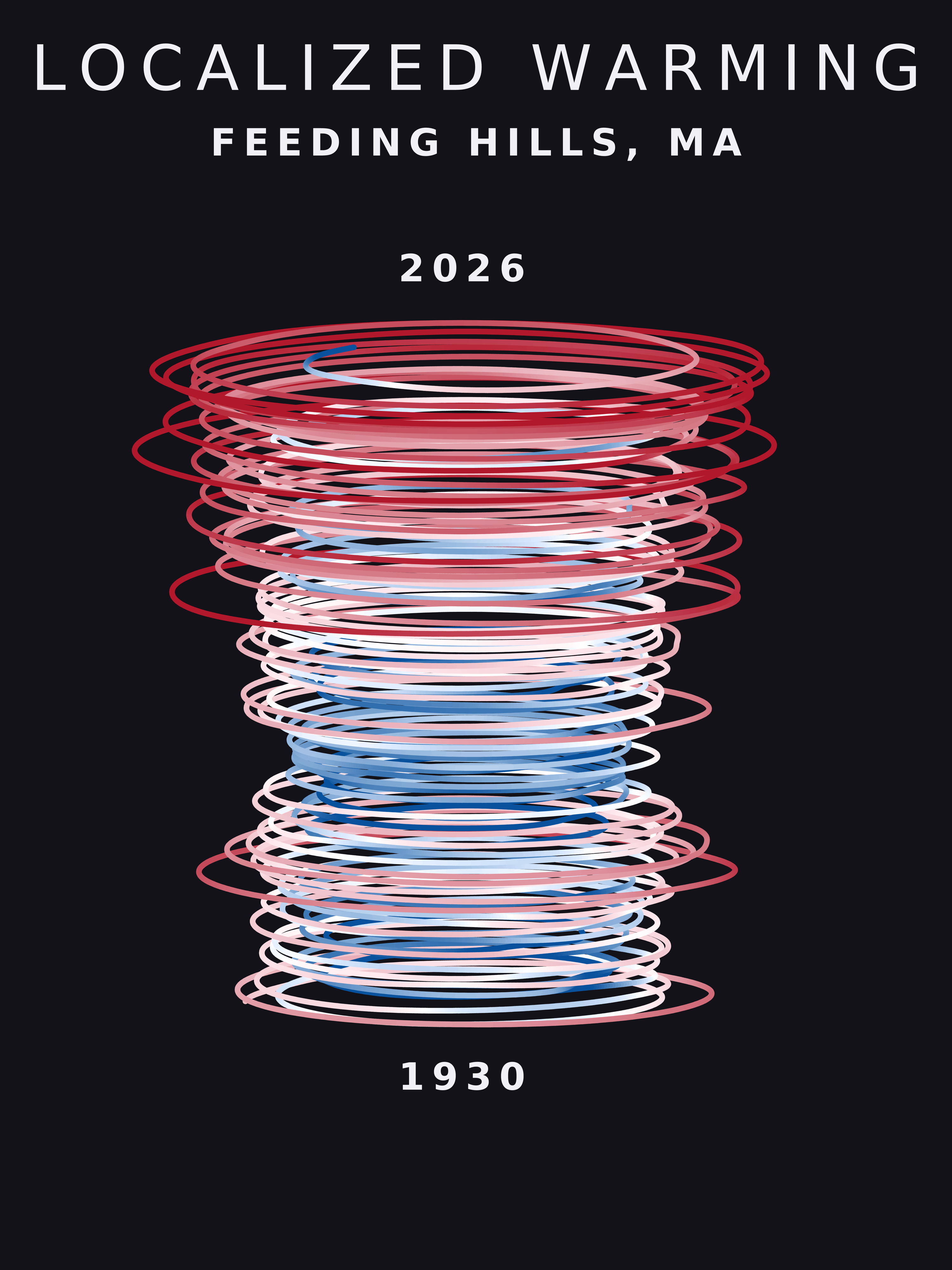 Temperature anomaly spiral for Feeding Hills, Massachusetts
