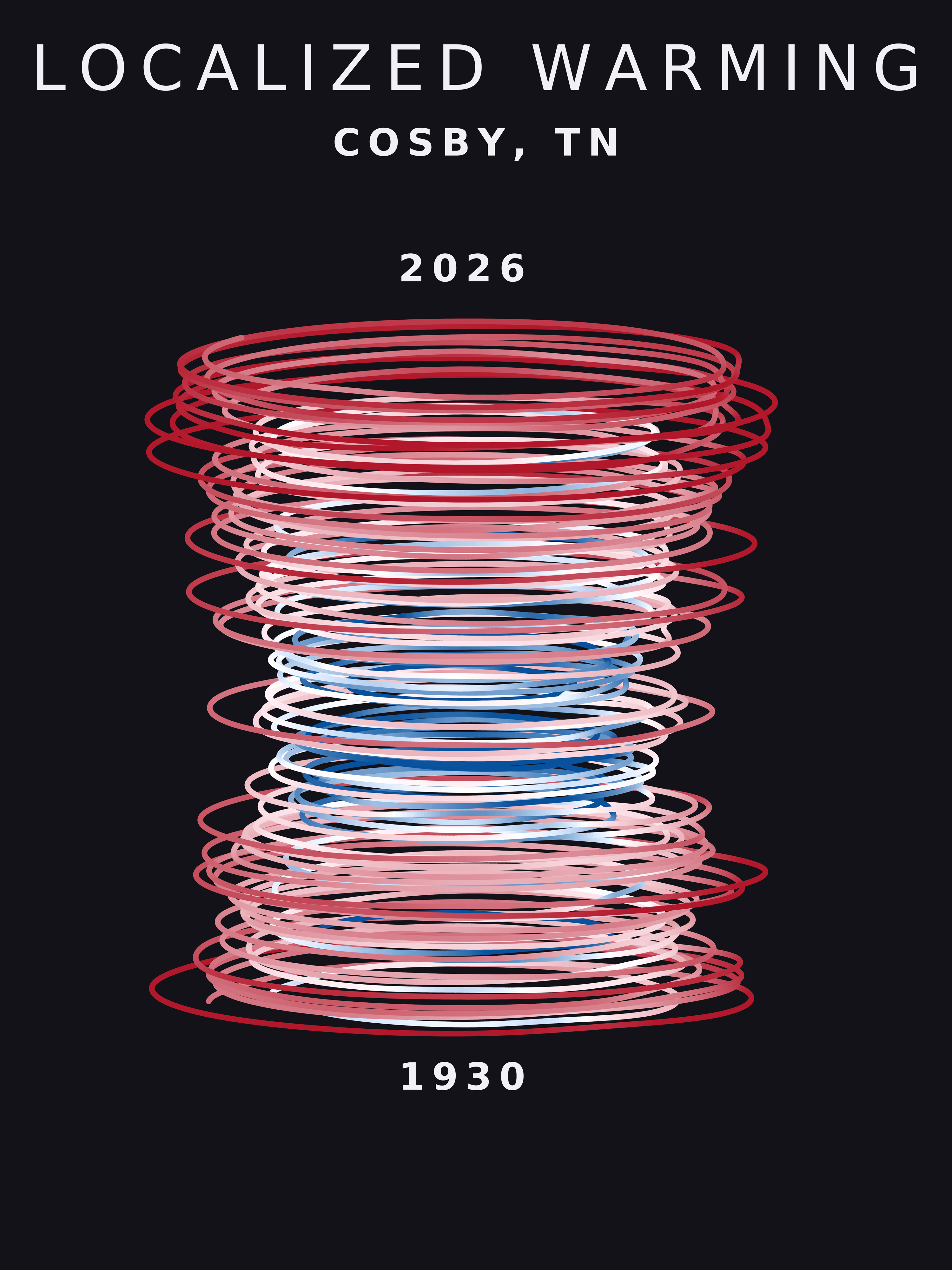 Temperature anomaly spiral for Cosby, Tennessee