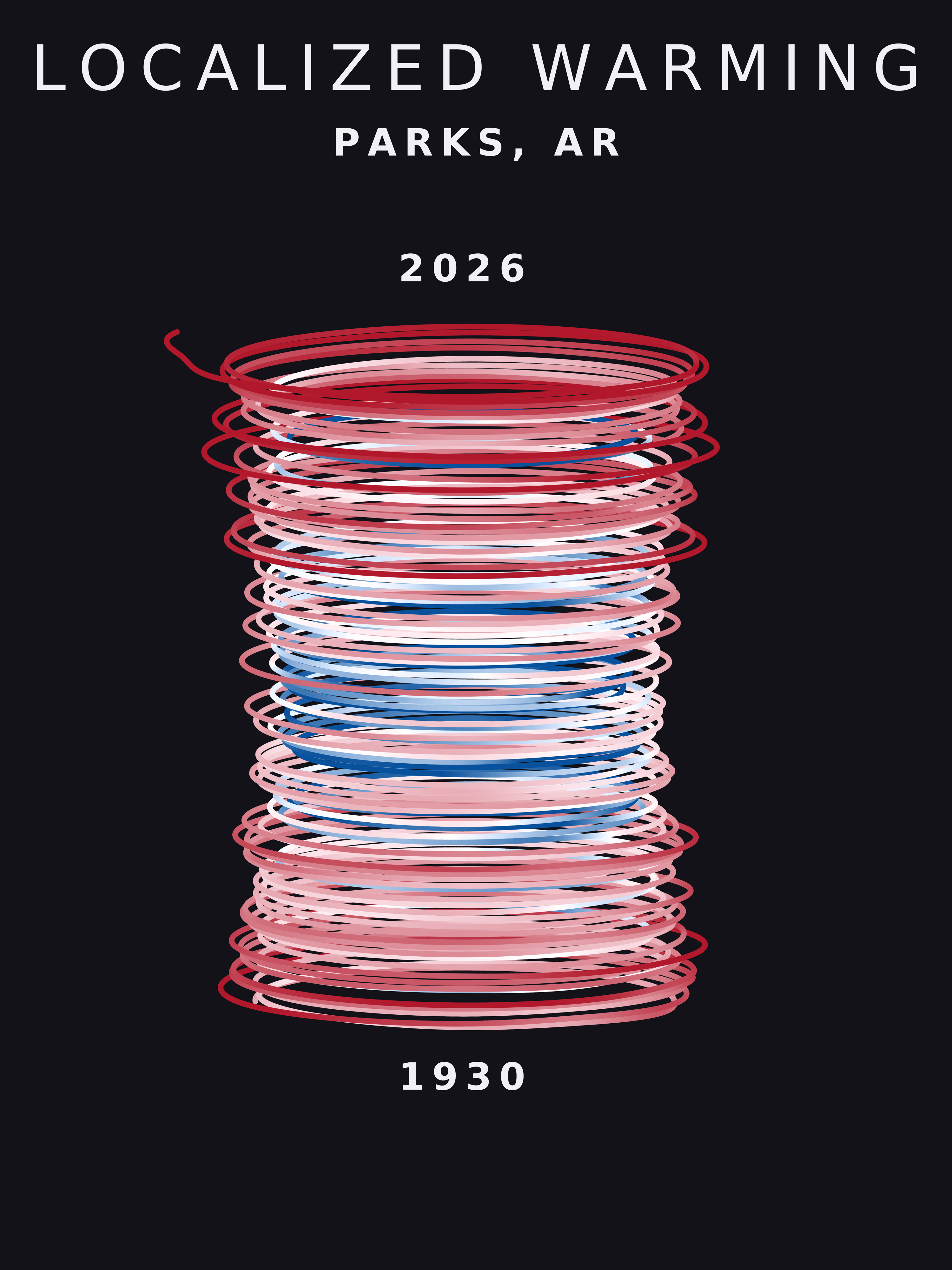 Temperature anomaly spiral for Parks, Arkansas