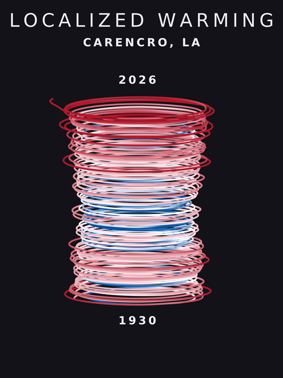 Temperature anomaly spiral for Carencro, Louisiana