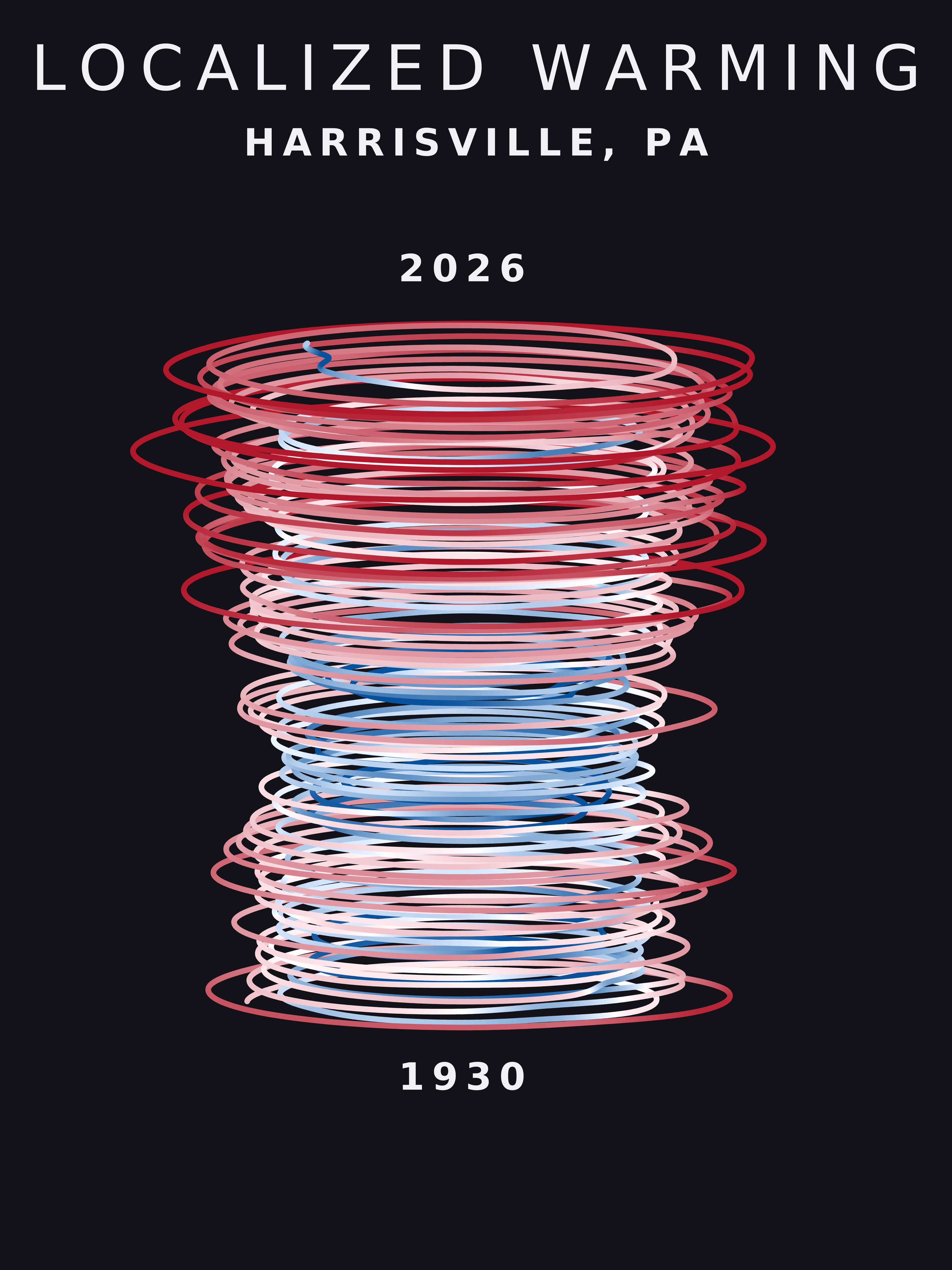 Temperature anomaly spiral for Harrisville, Pennsylvania