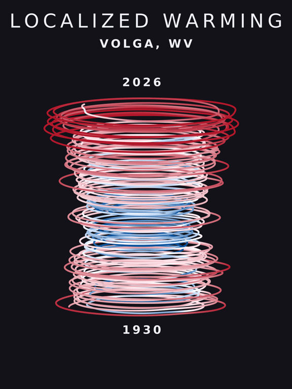 Temperature anomaly spiral for Volga, West Virginia