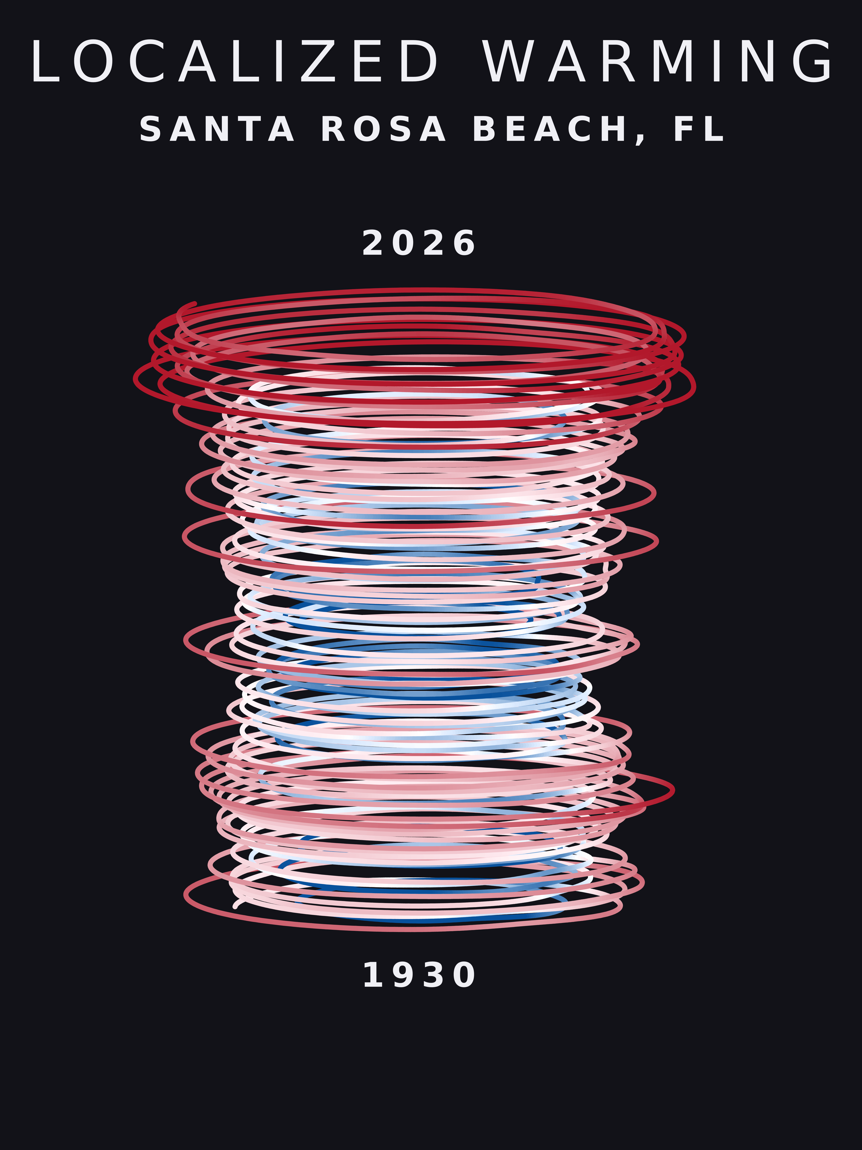 Temperature anomaly spiral for Santa Rosa Beach, Florida