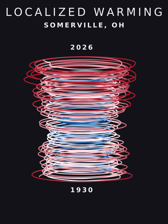 Temperature anomaly spiral for Somerville, Ohio