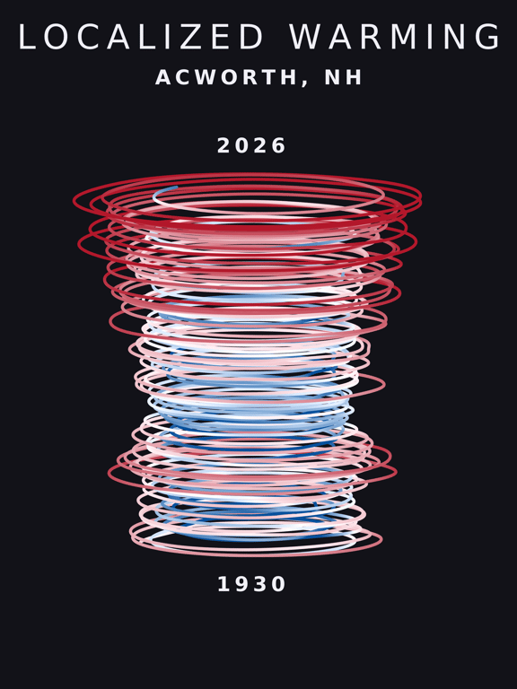 Temperature anomaly spiral for Acworth, New Hampshire