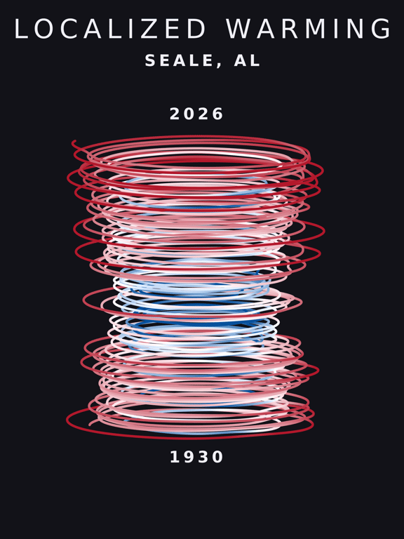 Temperature anomaly spiral for Seale, Alabama