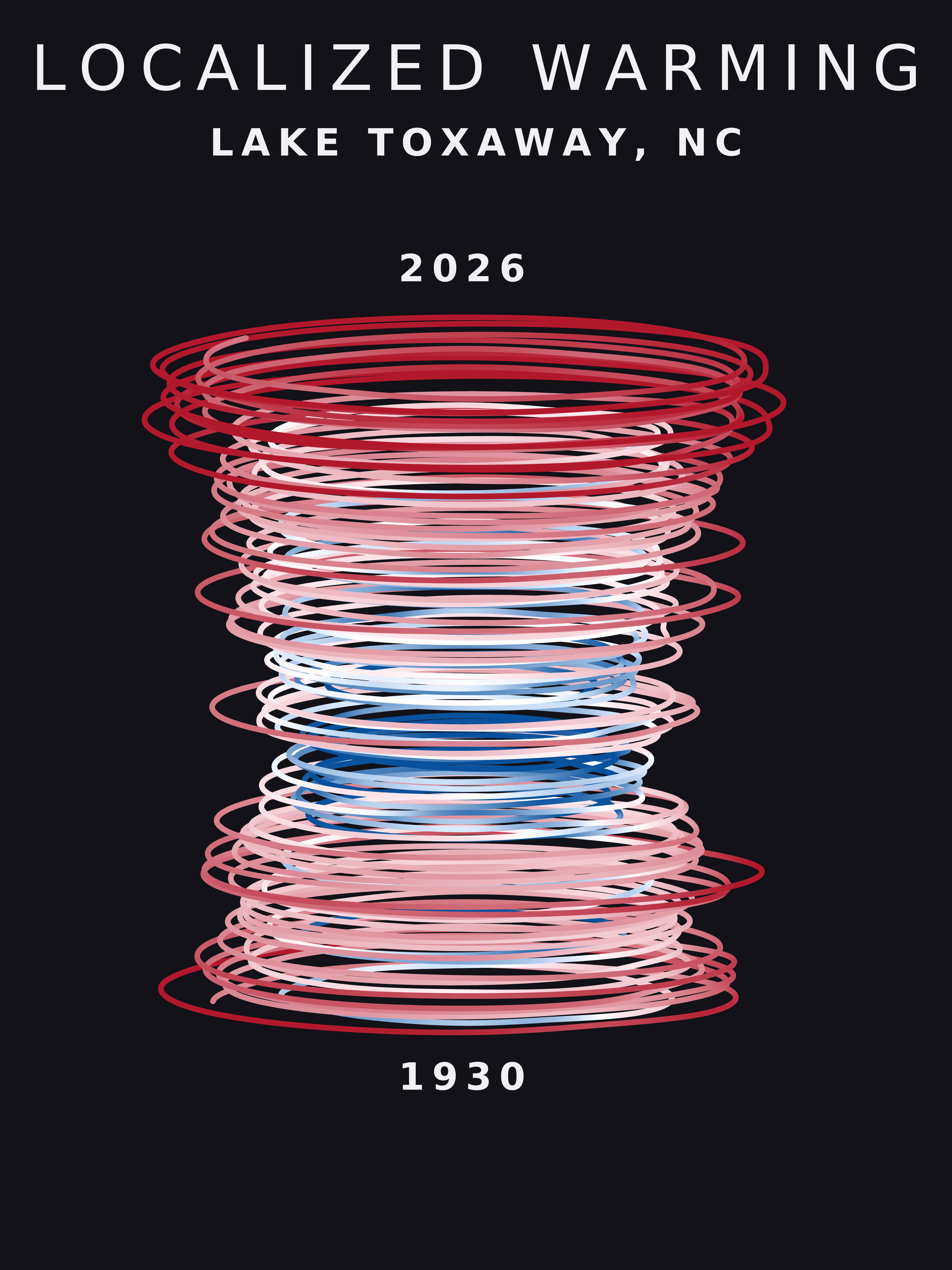 Temperature anomaly spiral for Lake Toxaway, North Carolina