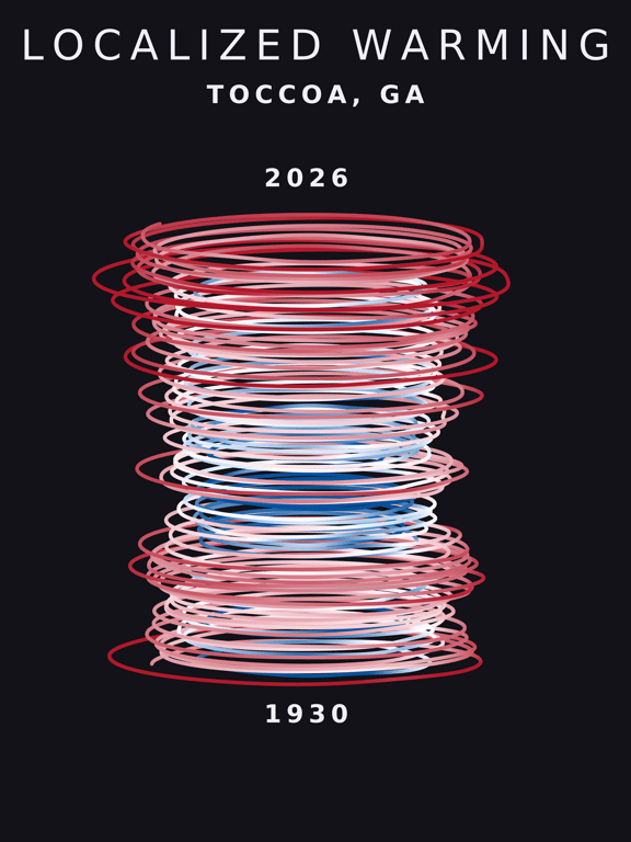 Temperature anomaly spiral for Toccoa, Georgia